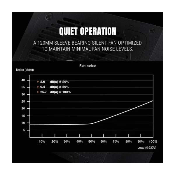 Ant-Esports-RX750-750-Watt-80-Plus-Bronze-Gaming-Power-Supply-5-1-600x600-1.webp