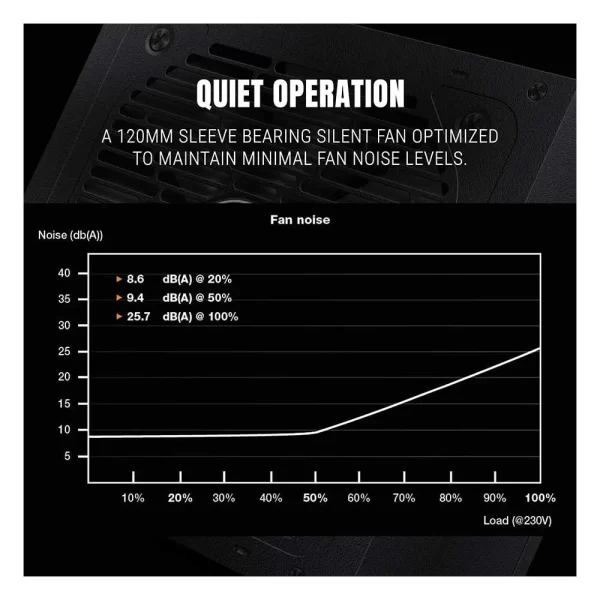 Ant-Esports-RX850-850-Watt-80-Plus-Bronze-Gaming-Power-Supply-5-1-600x600-1.webp