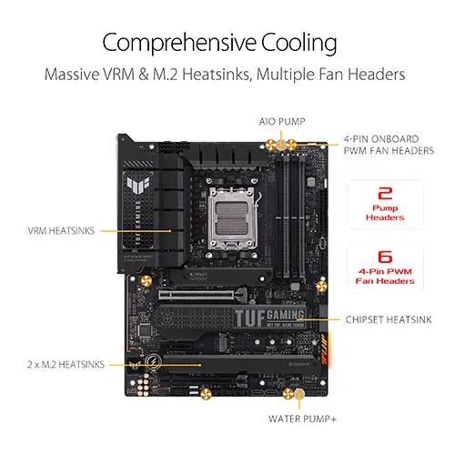 Asus-Tuf-Gaming-X670E-Plus-AM5-ATX-Motherboard-3-1.webp